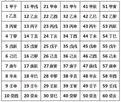 同日时辰不一样八字