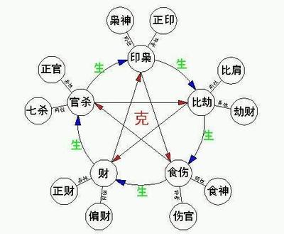 八字正印有4个
