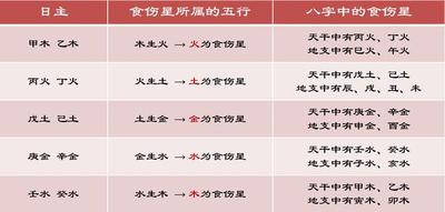 免费推算五行八字运势