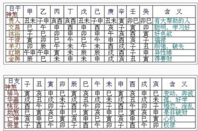 八字几岁起运好