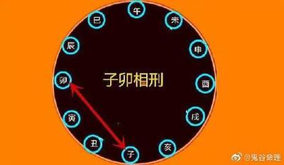 八字出现寅申巳三刑
