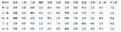 怎样算自身的生辰八字
