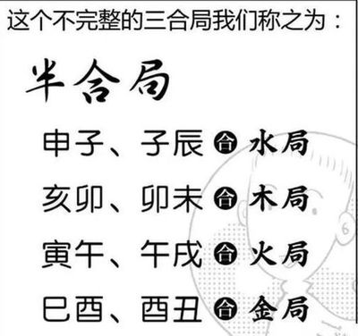 姓名八字吉凶预测