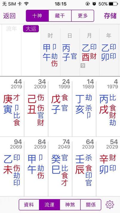 正印生身劫财帮什么意思