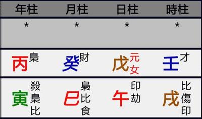 官杀弱而泄气,财星无力,丈夫事业坎坷,懦弱少成