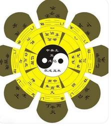 八字上运才是和父母有关吗