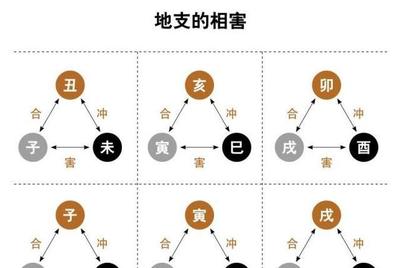 盲派八字婚姻断语,奇准无比!