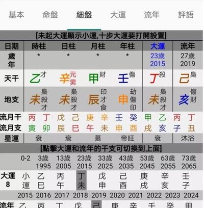 怎样看八字晚年好不好呢