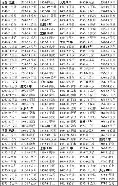 丁丑 己酉 壬戌 戊申八字