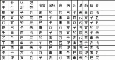 五运六气八字土多中医治疗