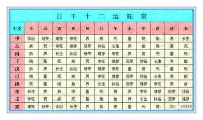 八字旺衰的参考意义大吗
