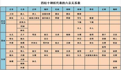 八字十神推命
