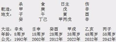 用神必须是八字里有的吗