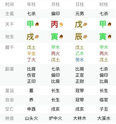 生辰八字带七煞