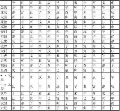 八字神煞解析四废