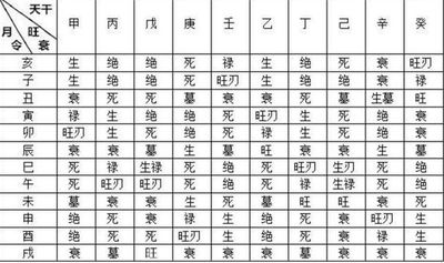 换大运实际是换大运的前一年