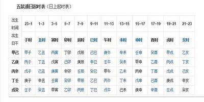 生辰八字查建房吉日