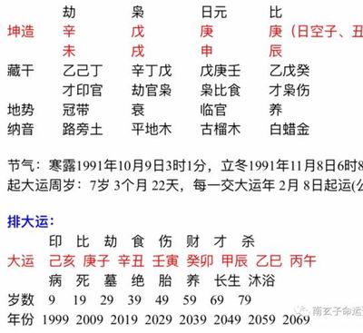 庚申大运流年戊戌