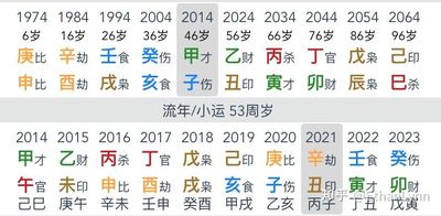 个人八字流年不利怎么化解