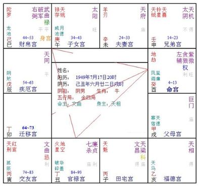 天同入流年命宫