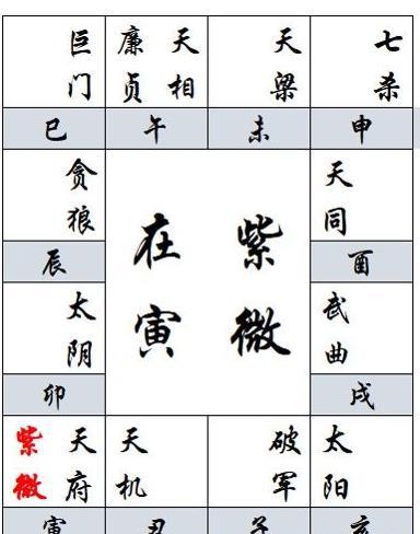 紫微星与天相星的性格特点