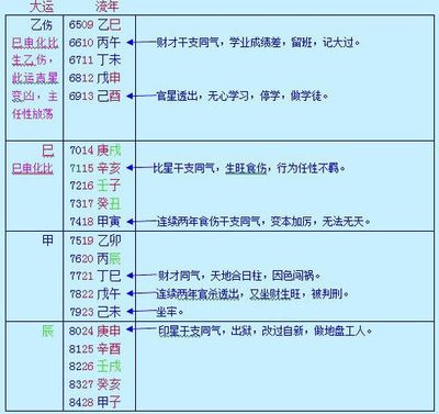 怎样大运流年断吉凶