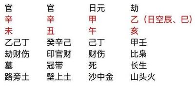 女走偏印大运十年会发生什么