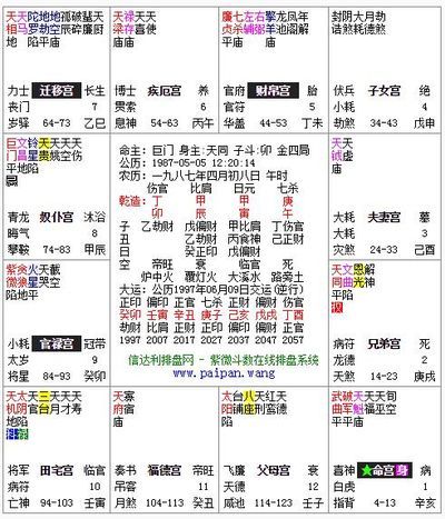 流年破军会发生什么事情