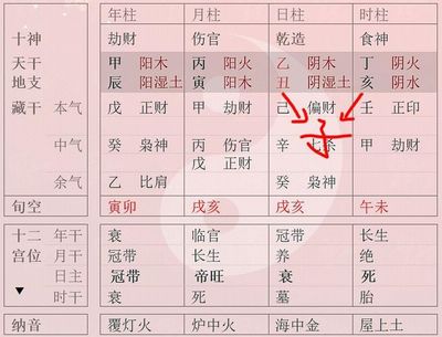 大运流年对应十神吉凶查询方法