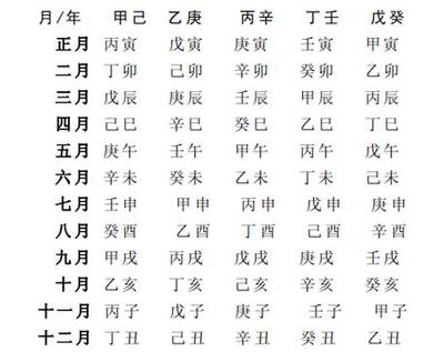 八字喜用神三合局