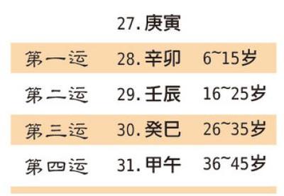 快速排大运流年