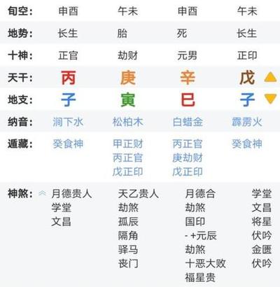 断八字方法是什么意思