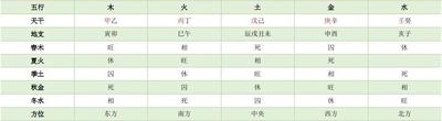 四柱八字运气