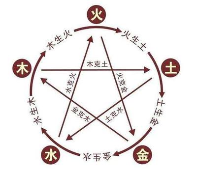 看八字是看本气还是余气呢