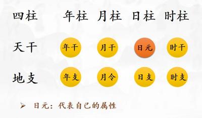 八字不带劫财必定富贵吗