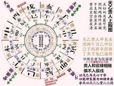 命中有天德贵人和天乙贵人