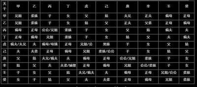 八字命格相克