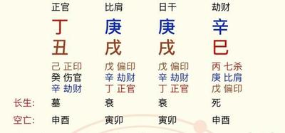 八字两庚两戌