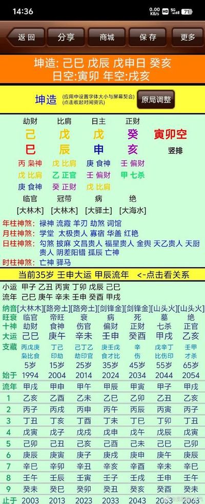 什么八字女人老公疼