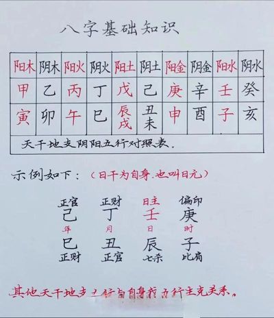 八字戊土生丑月详解