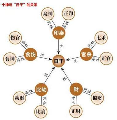 八字喜用神火木