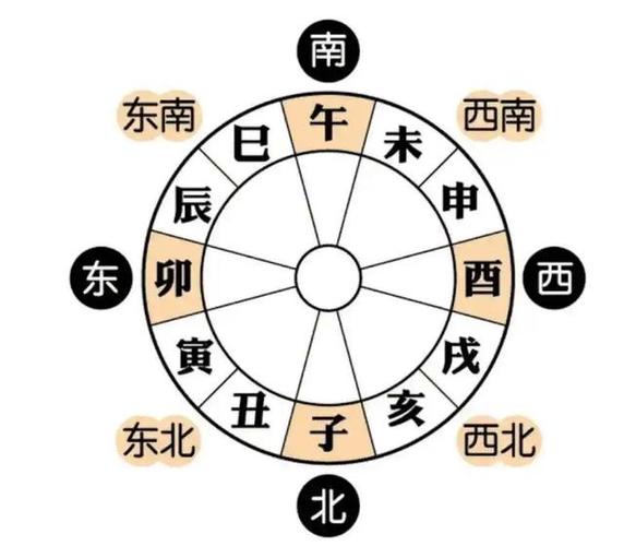 七五年二月十七酉时