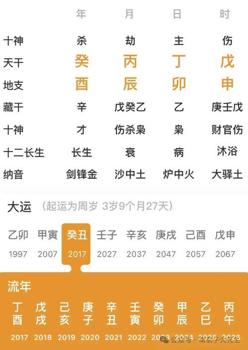 八字伤官格:锋芒与克制的纠缠