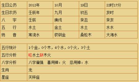 1972年8月初八亥时